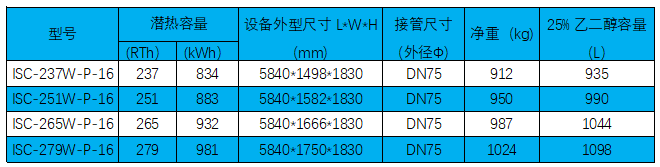 HDPE復合外融冰盤管系列技術(shù)參數(shù).png